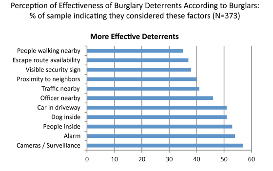 deterrent chart1